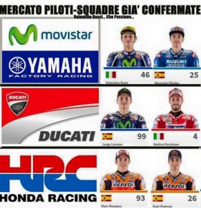Yamaha, Ducati, Honda & Nhân sự năm 2017