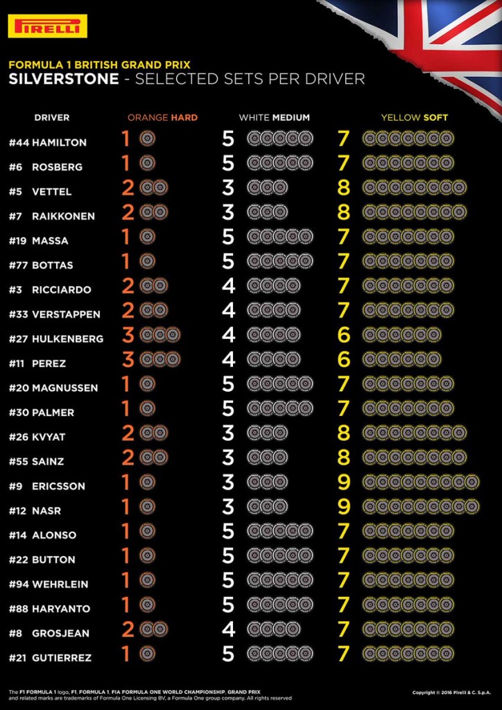 pirelli england