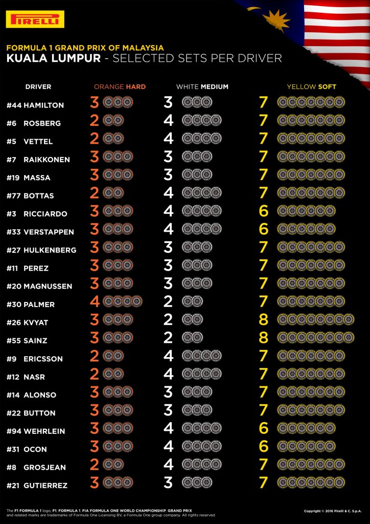 malaysia 2016 tyre choice