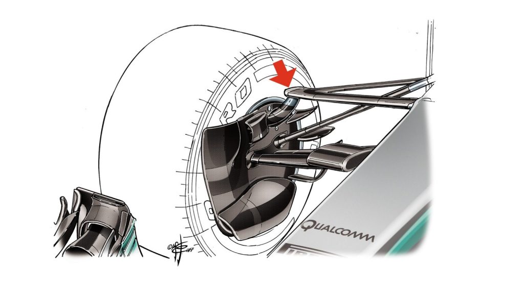 Thiết kế bộ treo của Mercedes