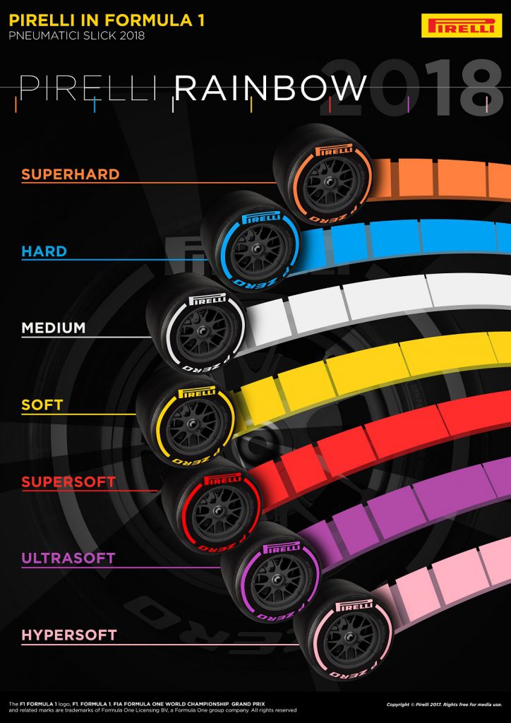 Dảy lốp khô của Pirelli