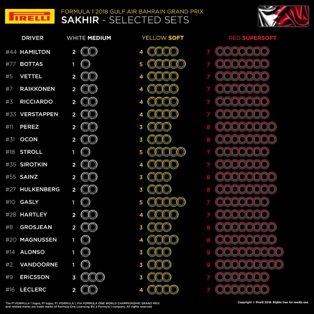 pirelli bahrain selected-sets-per-driver-1200