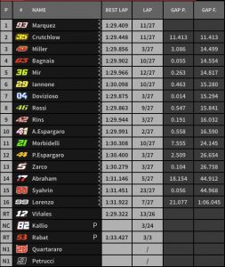 Tổng hợp thông tin về MotoGP nước Úc 2019 (tiếp tục cập nhật)