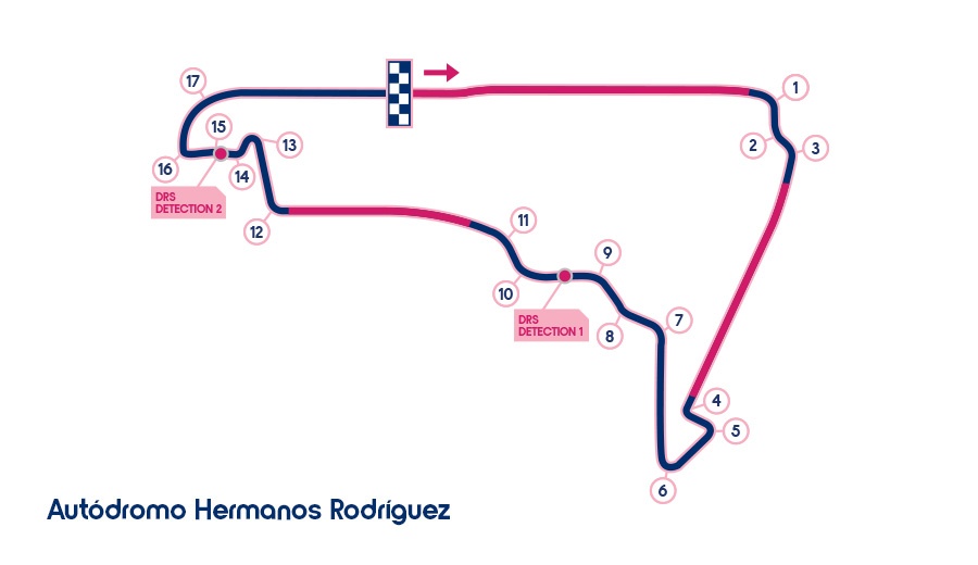 Những đoạn đường (màu đỏ) được phép kích hoạt DRS ở trường đua Anh em Rodriguez Mexico