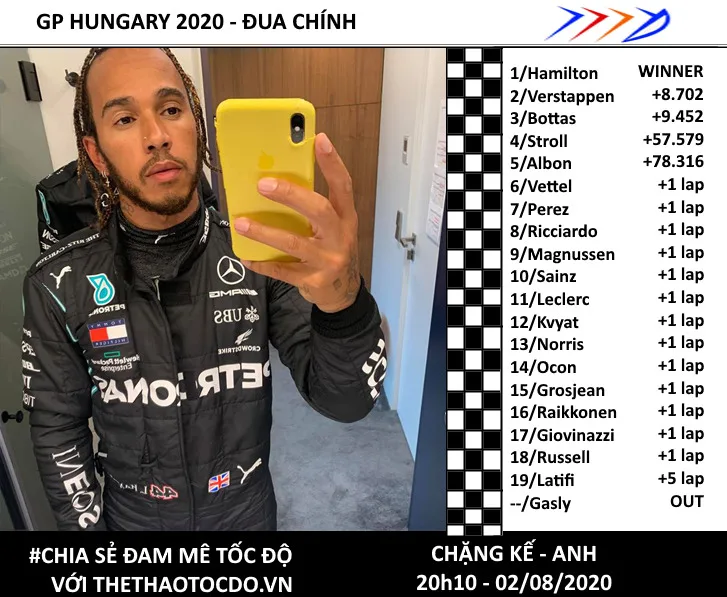 Tin nhanh GP Hungary 2020-Lewis Hamilton chiến thắng dễ dàng