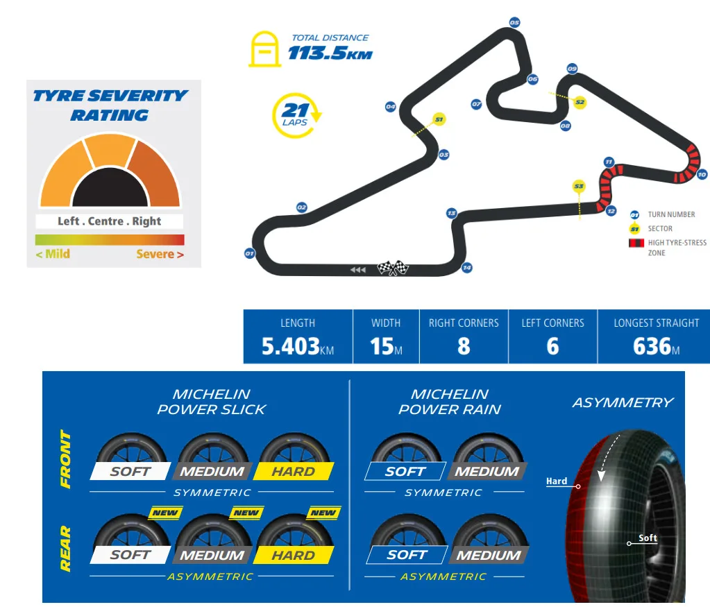 Michelin-Brno là trường đua lý tưởng đối với các bộ lốp sau mới