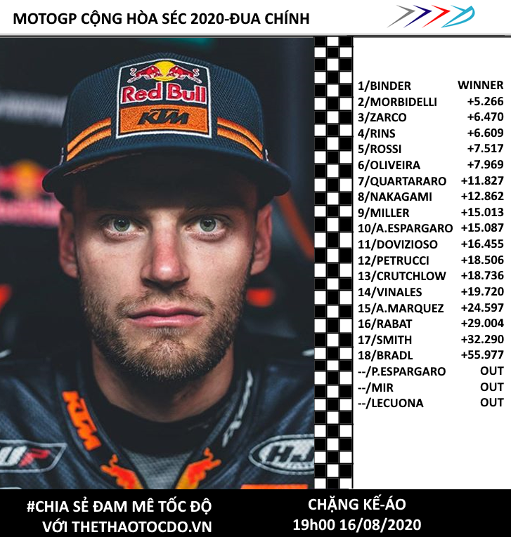 Tin nhanh MotoGP Cộng hòa séc 2020-Zarco bất ngờ giành pole, Quartararo bị ngã vòng cuối