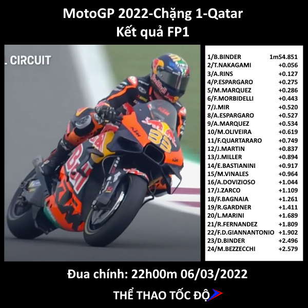 MotoGP 2022 chặng 1 FP1: Brad Binder nhanh nhất