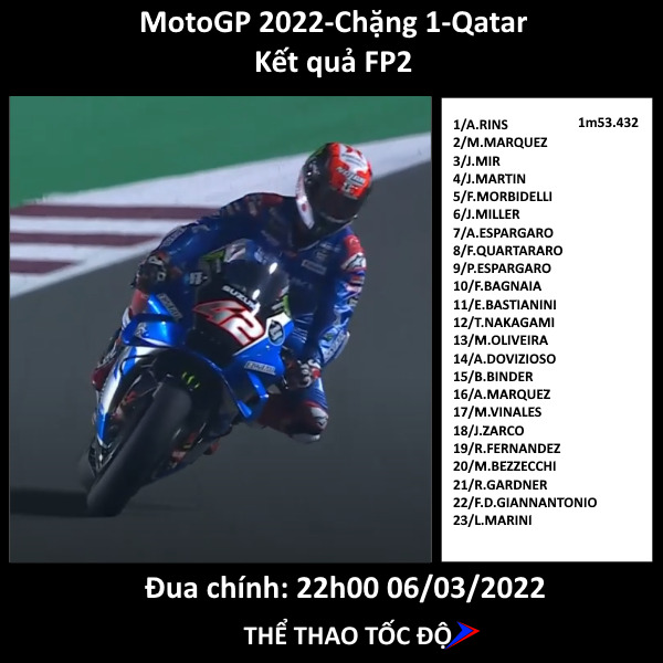 MotoGP 2022 chặng 1 FP2