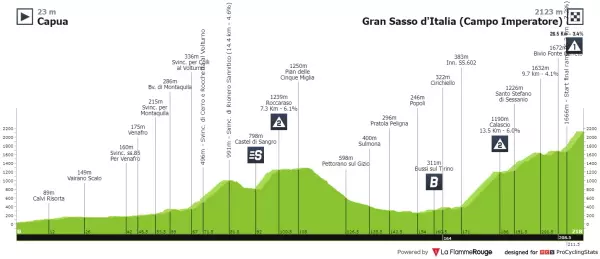 Địa hình chặng 7 Giro d'Italia 2023