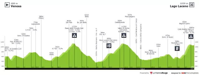 Địa hình chặng 4 Giro d'Italia 2023